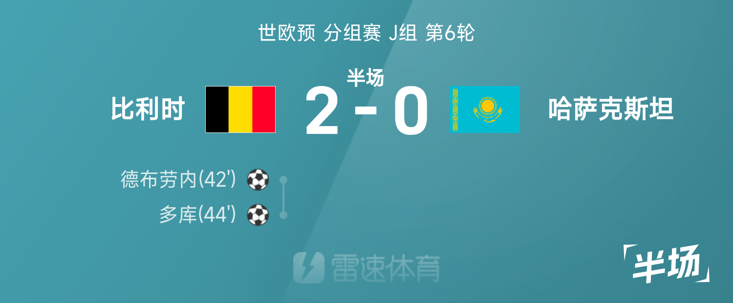 v站体育入口-世欧预半场:德布劳内、多库破门,比利时暂2-0哈萨克斯坦